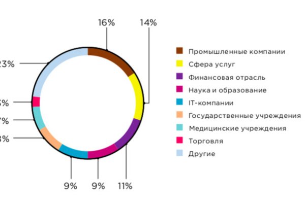 Kraken ссылка актуальная москва