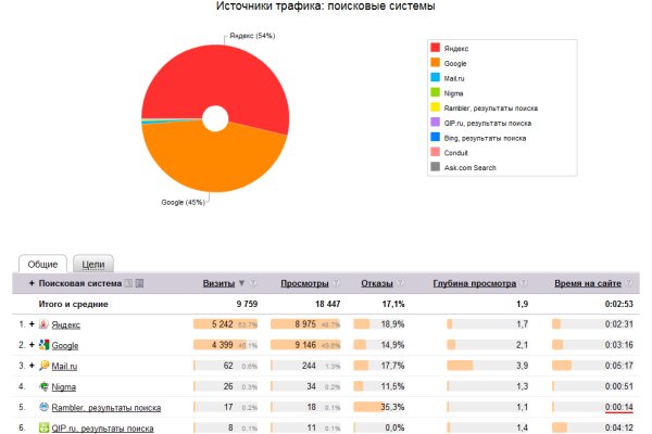 Кракен ссылка 2web