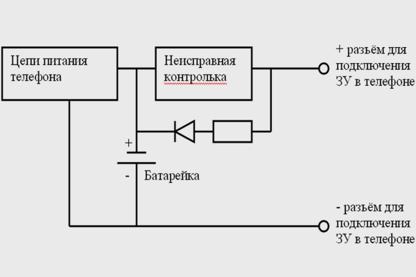 Кракен сайт что