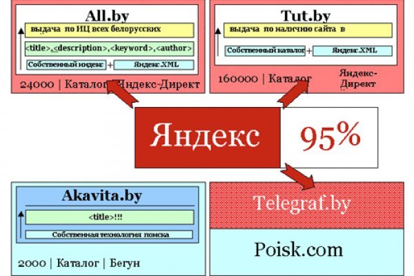 Что за площадка кракен