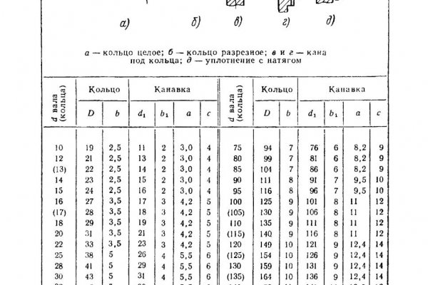 Спрут мега кракен