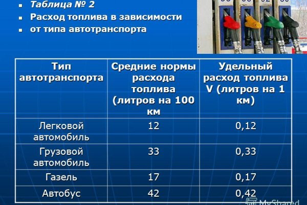 Кракен зеркало рабочее на сегодня krakenat2krnkrnk com